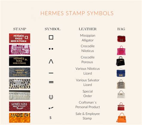 vintage hermes no date code|A Guide To Hermès Symbols and Stamps .